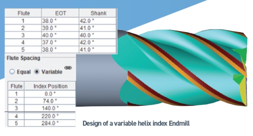 A Technical guide to grinding a high performance endmill (part one)